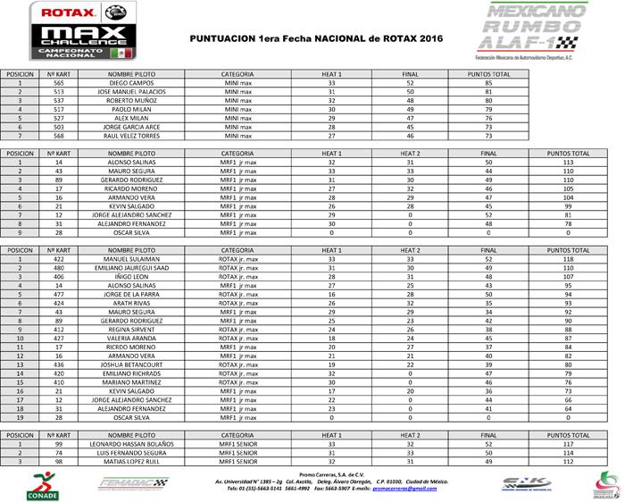 puntuacion_1era_fecha_Nacional_de_ROTAX__2016.jpg