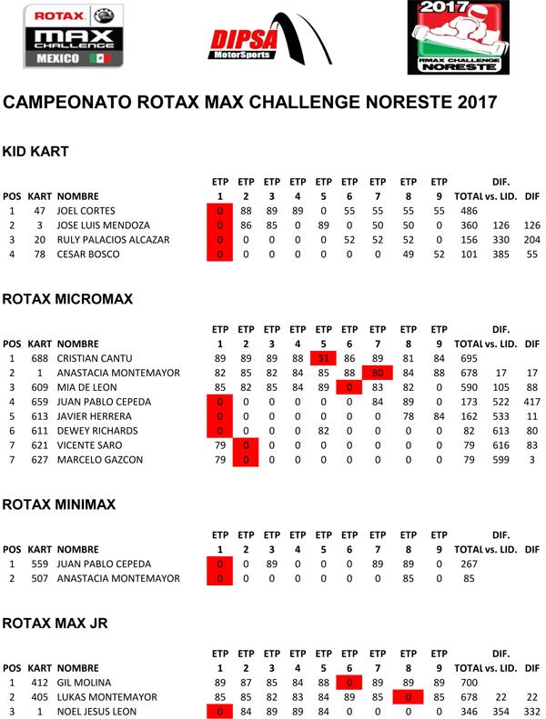Puntos Karts 2017 Finales-1.jpg