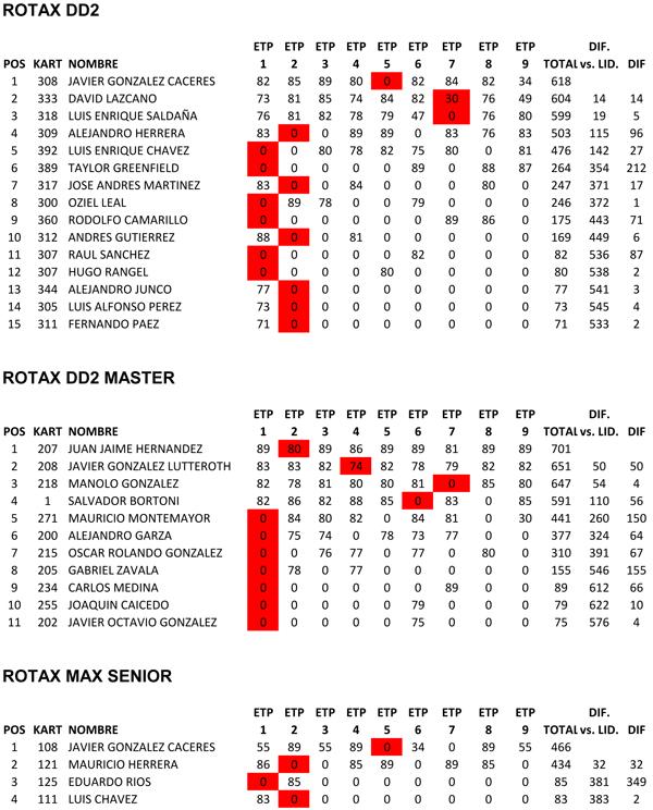 Puntos Karts 2017 Finales-2.jpg