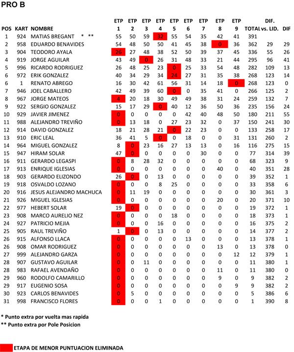 Puntos Karts 2017 Finales-3.jpg