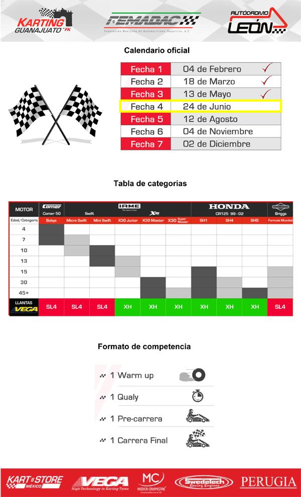 1804 Convocatoria Karting GTO-2.jpg