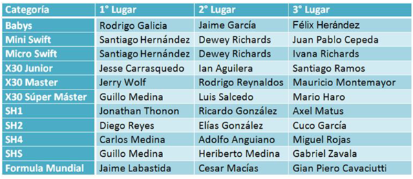 trofeos formula karts.png