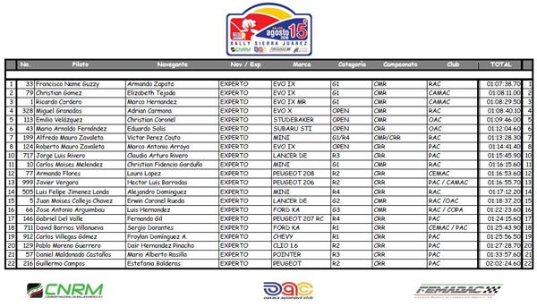 Rally Sierra Juarez 2018_1.JPG