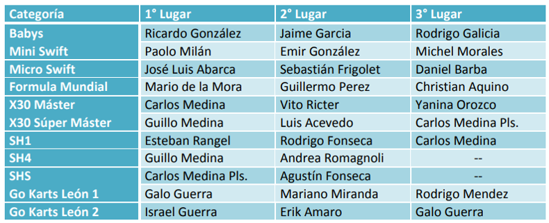 karting guanajuato.png