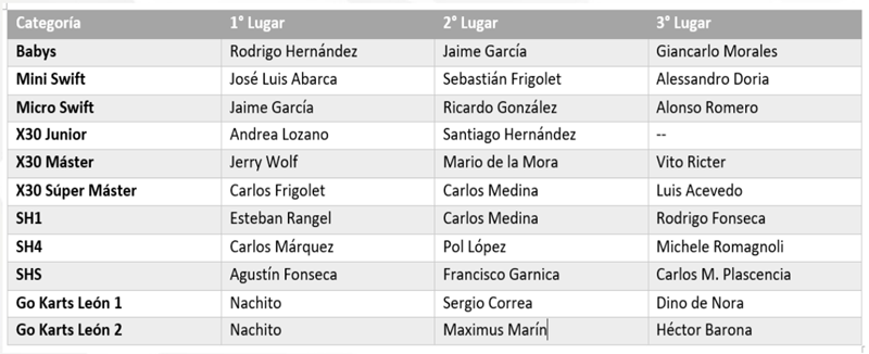 KARTING GUANAJUATO.png