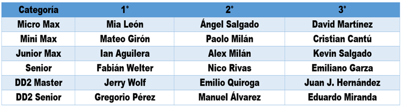 ROTAX NACIONAL_1.png