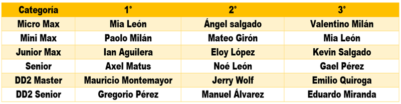 ROTAX NACIONAL_2.png