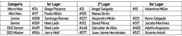 3ª y 4ª Fecha Campeonato Nacional ROTAX_1.jpg