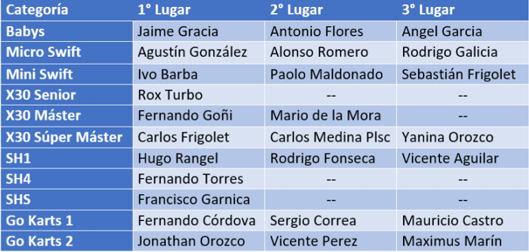 KARTING GUANAJUATO _FECHA 2.png