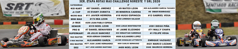 RESULTADOS ROTAX NORESTE.jpg