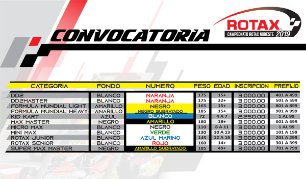 ROTAX CONVOCATORIA ETAPA 3-2.jpg