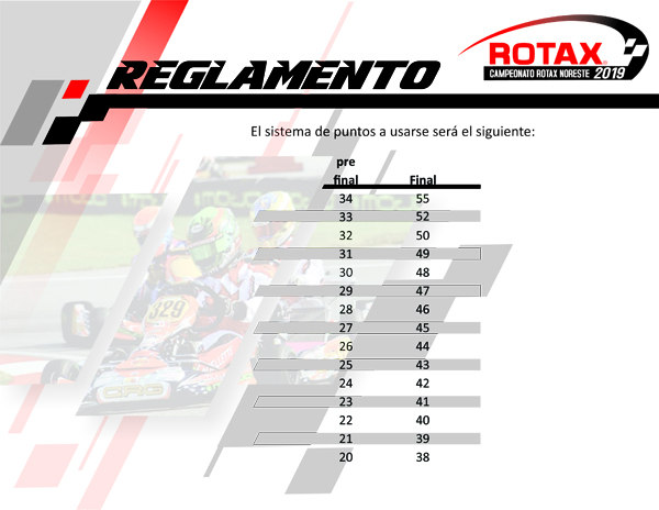 ROTAX CONVOCATORIA ETAPA 3-7.jpg