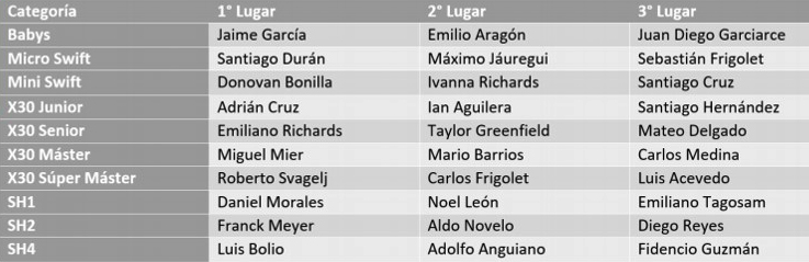 RESULTADOS_FORMULA_KARTS.jpg