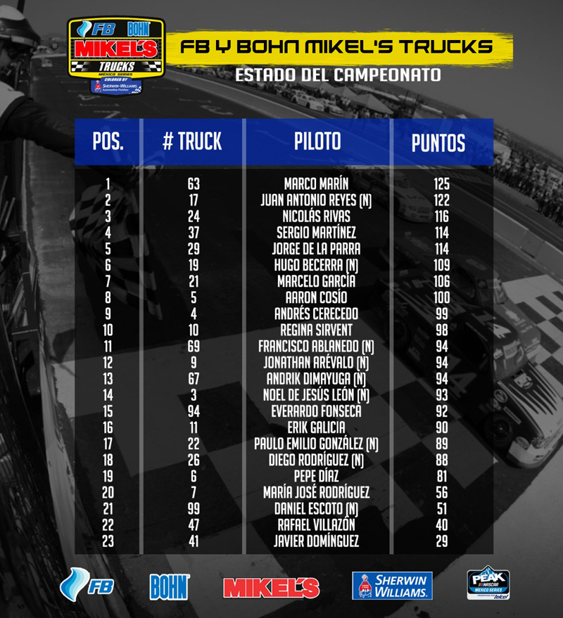 trucks_Estado_de_Campeonato.jpg