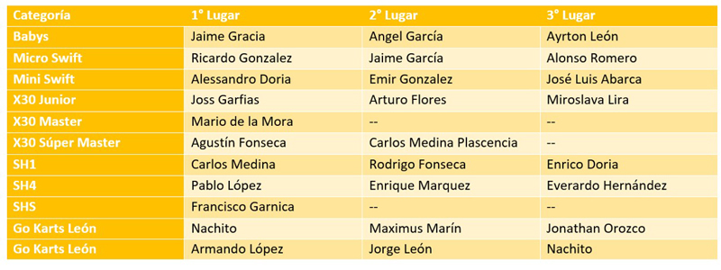KARTING_GUANAJUATO_RESULTADOS.jpg