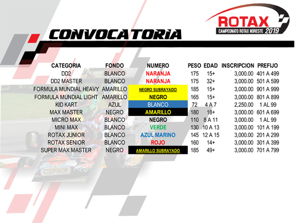 ROTAX_MAX_CHALLENGE_NORESTE-2.jpg