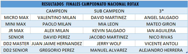 1_CAMPEONATO_ROTAX.jpg