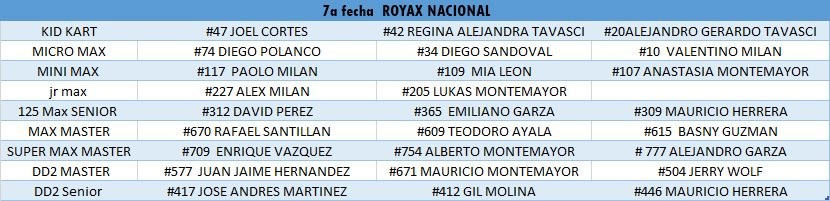 CAMPEONATO_NACIONAL_ROTAX_MAX_CHALLENGE_7.jpg