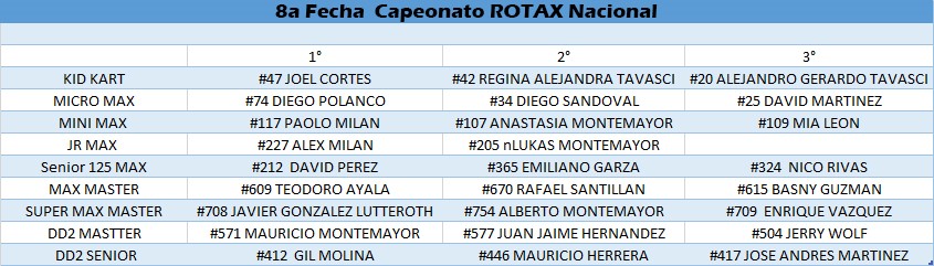 CAMPEONATO_NACIONAL_ROTAX_MAX_CHALLENGE_8.jpg
