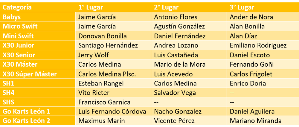KARTING_GUANAJUATO_0.png