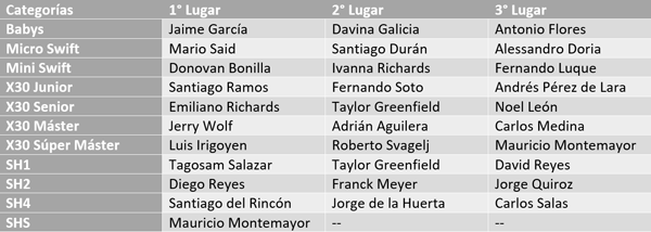 FORMULA_KARTS_resultados_1.png