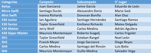 FORMULA_KARTS_resultados_GENERALES.png