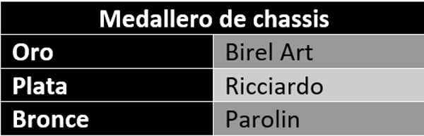 FORMULA_KARTS_resultados_chasis.png