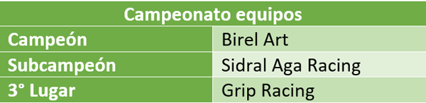 FORMULA_KARTS_resultados_equipos.png