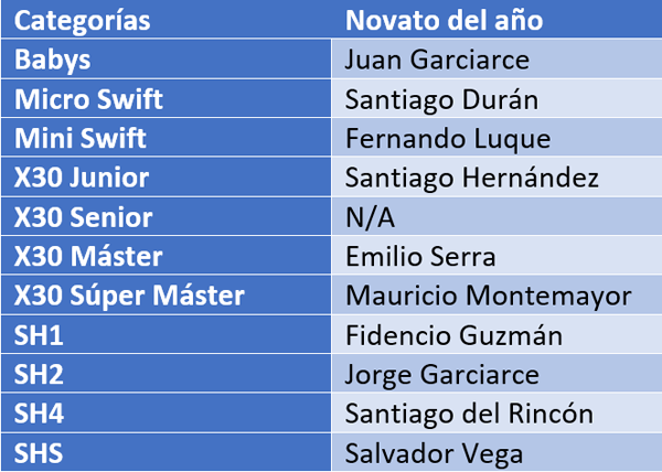 FORMULA_KARTS_resultados_novatos.png
