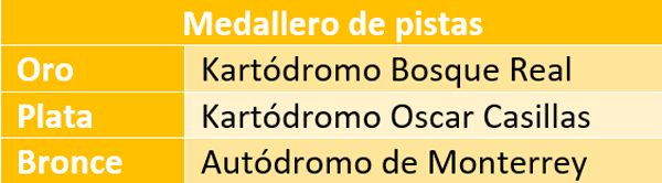 FORMULA_KARTS_resultados_pista.png