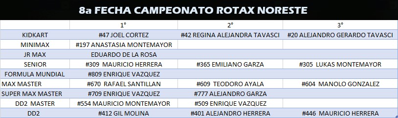 resultados_ROTAX_NORESTE.jpg