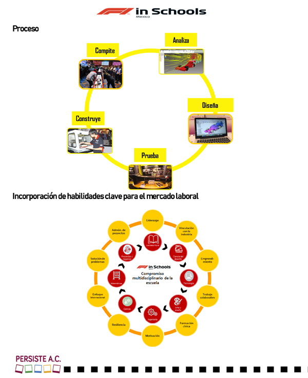 F1_in_Schools_Convocatoria_2019-2020_cierre_diciembre-5.jpg