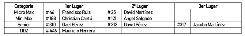 1ª_y_2ª_Fecha_Campeonato_Nacional_ROTAX.jpg