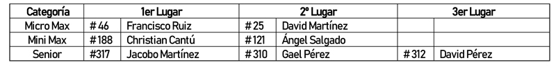 1ª_y_2ª_Fecha_Campeonato_Nacional_ROTAX_2.jpg