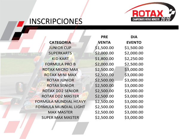 Campeonato_Rotax_Max_Challenge_Noreste_y_Santiago_Racing_League_2020-3.jpg