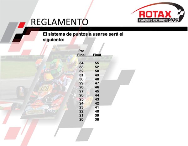 Campeonato_Rotax_Max_Challenge_Noreste_y_Santiago_Racing_League_2020-8.jpg