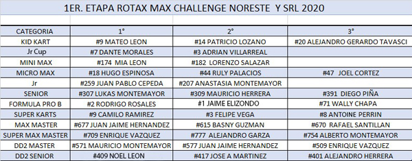 Resultados_Rotax_Noreste_2020.jpg