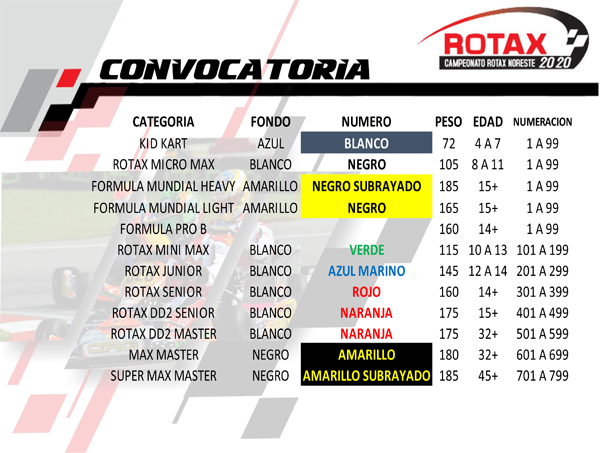 CONVOCATORIA_ROTAX_NORESTE_2020-2.jpg