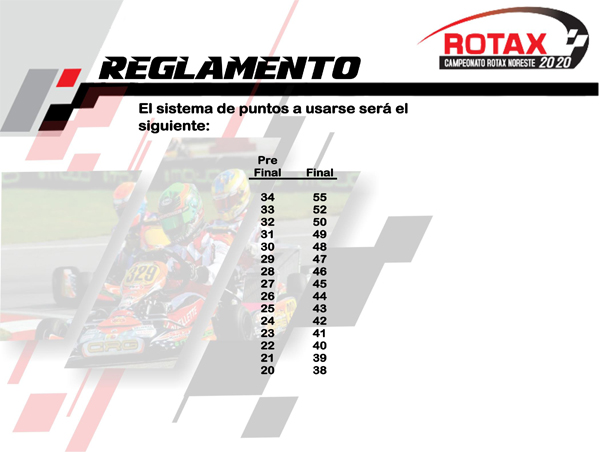 CONVOCATORIA_ROTAX_NORESTE_2020-8.jpg