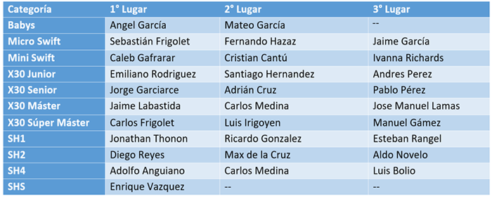 Resultados_Formula_Karts.png