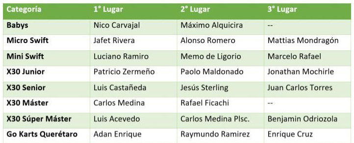 KARTING_QUERETARO_0.jpg